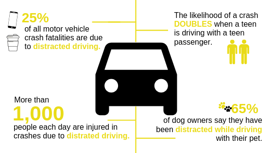 texting while driving risk vs undistracted texting while driving risk vs undistracted